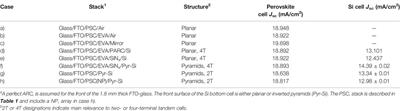 Multiscale Optical Modeling of Perovskite-Si Tandem Solar Cells